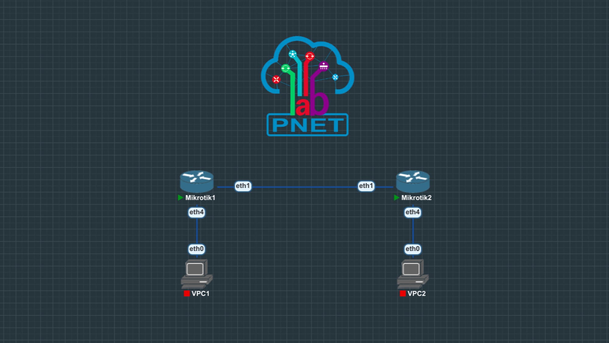 Tutorial Routing Static pada Mikrotik